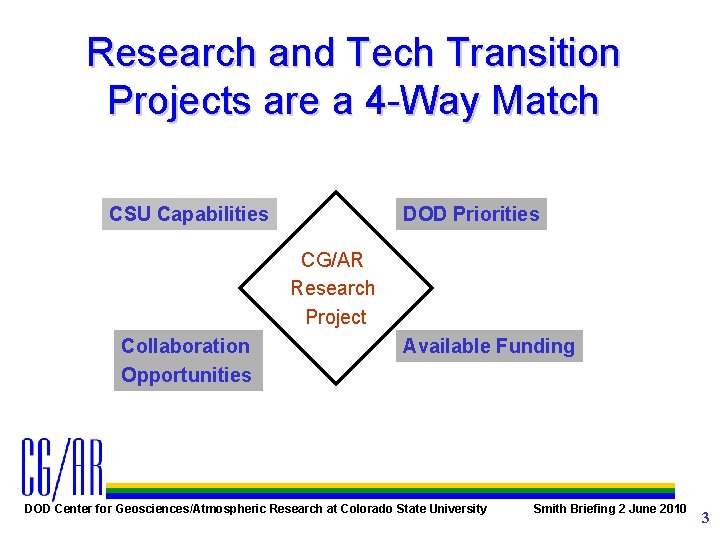 Research and Tech Transition Projects are a 4 -Way Match CSU Capabilities DOD Priorities