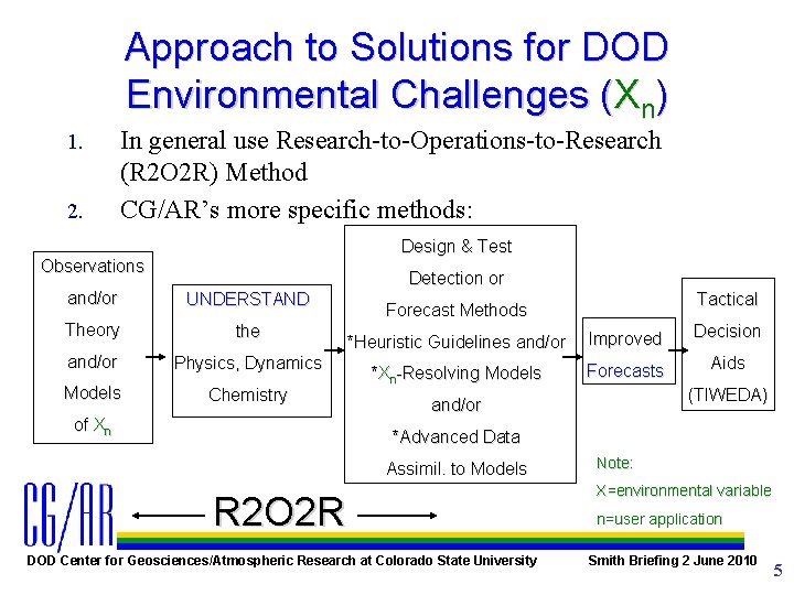 Approach to Solutions for DOD Environmental Challenges (Xn) 1. 2. In general use Research-to-Operations-to-Research