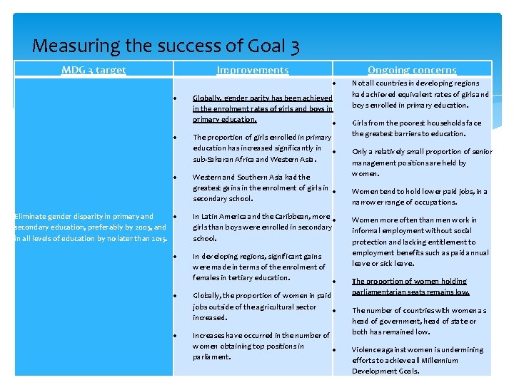 Measuring the success of Goal 3 MDG 3 target Improvements Ongoing concerns Globally, gender