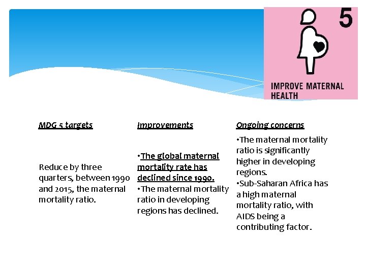 MDG 5 targets Improvements Ongoing concerns • The maternal mortality ratio is significantly •