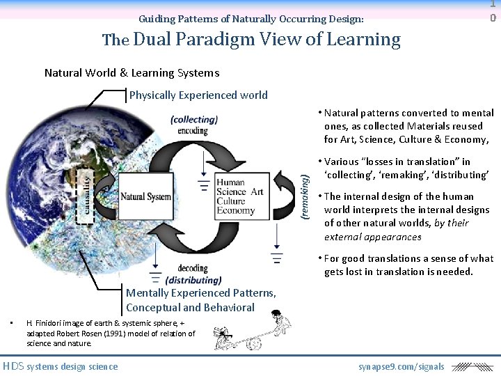 Guiding Patterns of Naturally Occurring Design: 1 0 The Dual Paradigm View of Learning