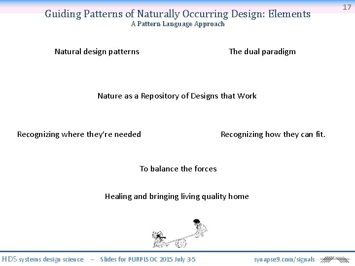 Guiding Patterns of Naturally Occurring Design: Elements A Pattern Language Approach Natural design patterns