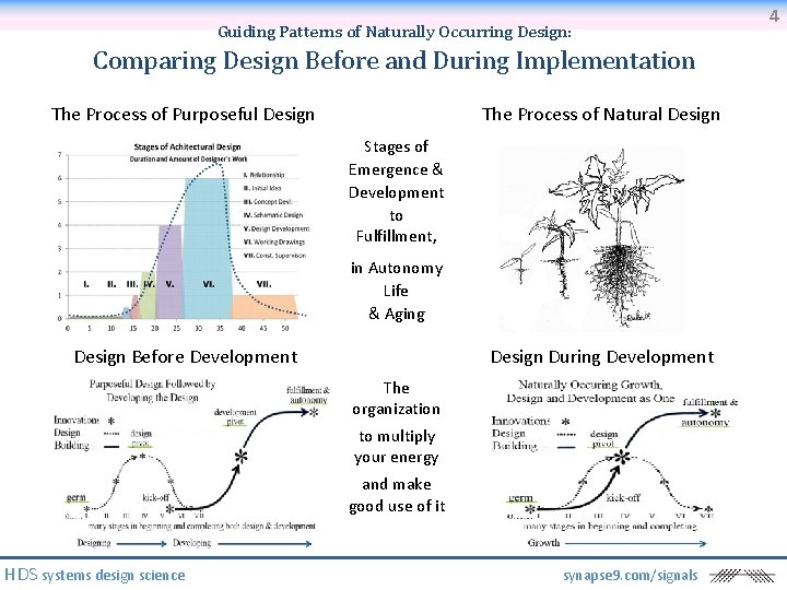Guiding Patterns of Naturally Occurring Design: Comparing Design Before and During Implementation The Process