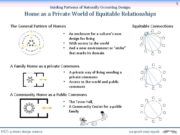 5 Guiding Patterns of Naturally Occurring Design: Home as a Private World of Equitable