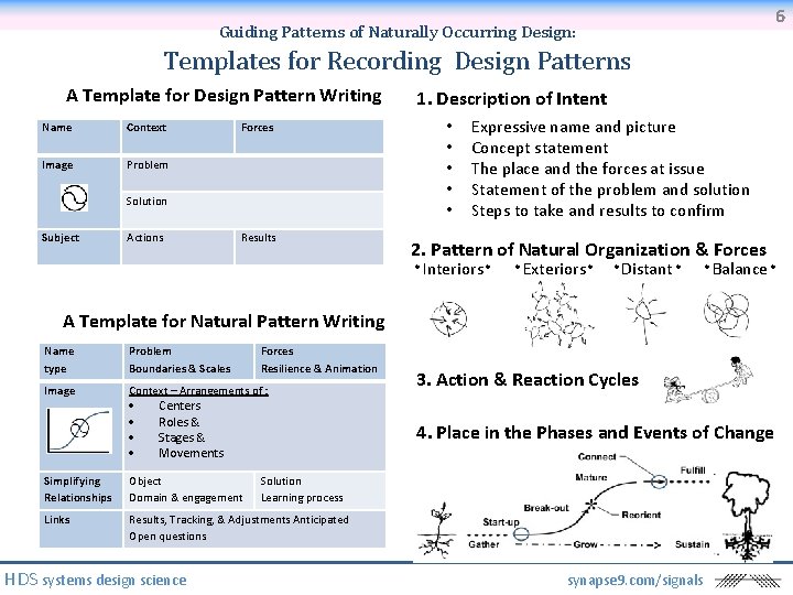 6 Guiding Patterns of Naturally Occurring Design: Templates for Recording Design Patterns A Template
