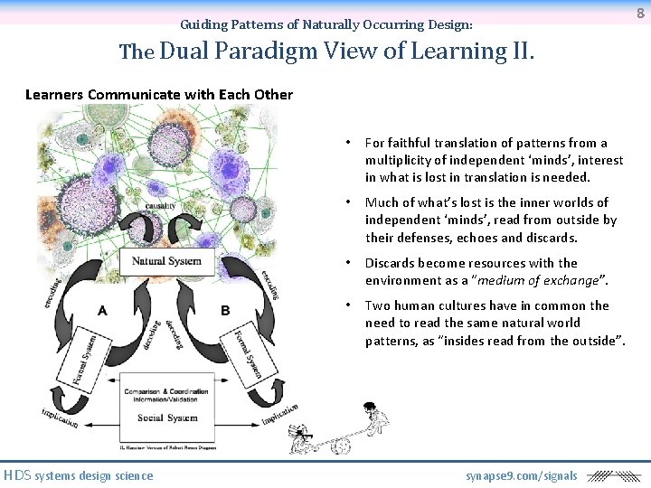 Guiding Patterns of Naturally Occurring Design: The Dual Paradigm View of Learning II. Learners