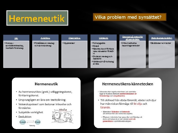 Hermeneutik Idé: • Human – samhällsvetenskap, kvalitativ forskning Ambition: • Förståelse av mening och