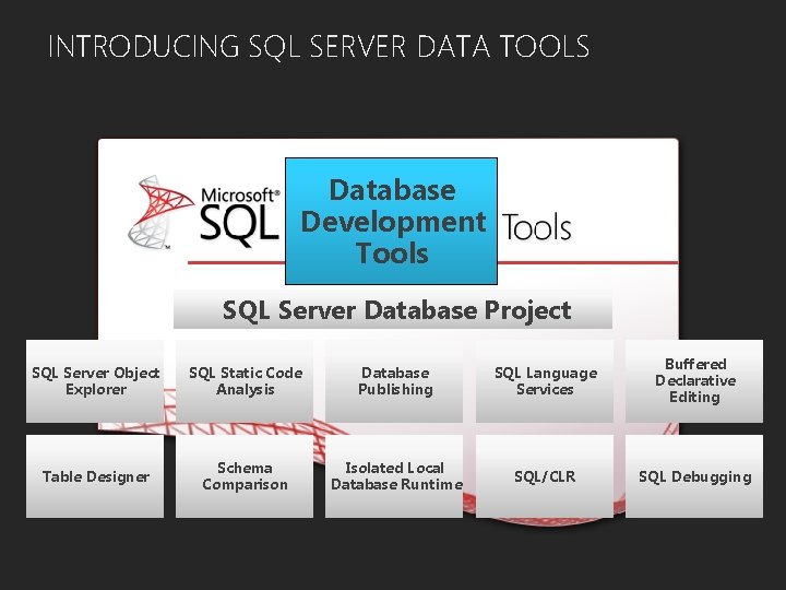 INTRODUCING SQL SERVER DATA TOOLS Database Development Tools SQL Server Database Project SQL Server