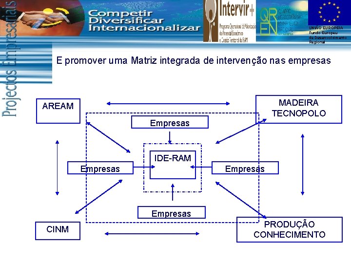 UNIÃO EUROPEIA Fundo Europeu de Desenvolvimento Regional E promover uma Matriz integrada de intervenção