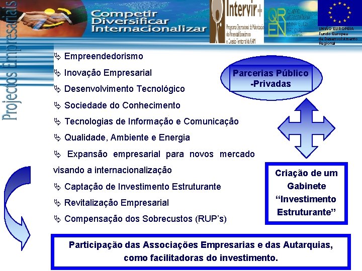 UNIÃO EUROPEIA Fundo Europeu de Desenvolvimento Regional Ä Empreendedorismo Ä Inovação Empresarial Ä Desenvolvimento