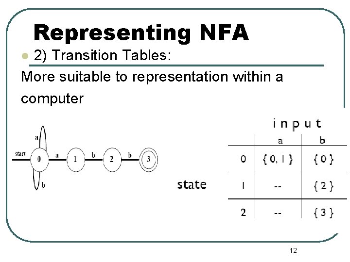 Representing NFA 2) Transition Tables: More suitable to representation within a computer l 12