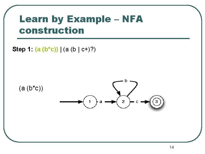 Learn by Example – NFA construction Step 1: (a (b*c)) | (a (b |