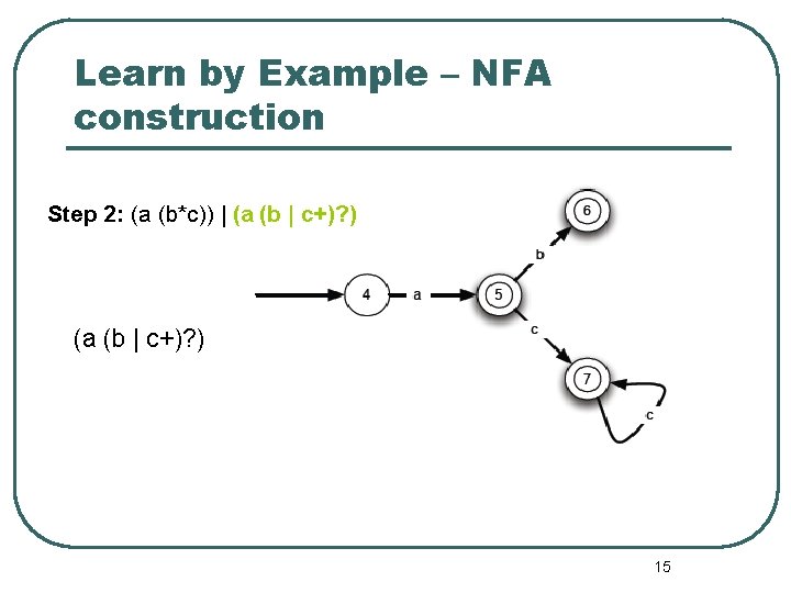 Learn by Example – NFA construction Step 2: (a (b*c)) | (a (b |