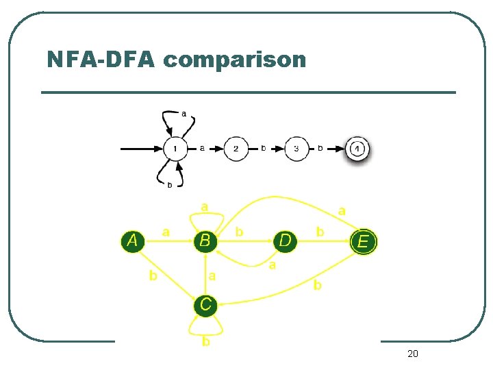 NFA-DFA comparison 20 