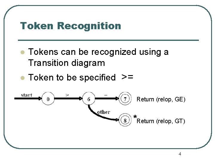 Token Recognition l l Tokens can be recognized using a Transition diagram Token to
