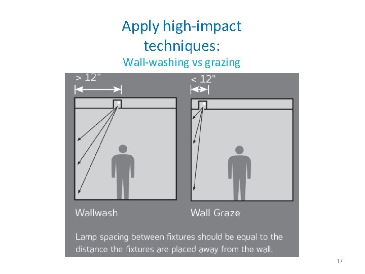 Apply high-impact techniques: Wall-washing vs grazing 17 