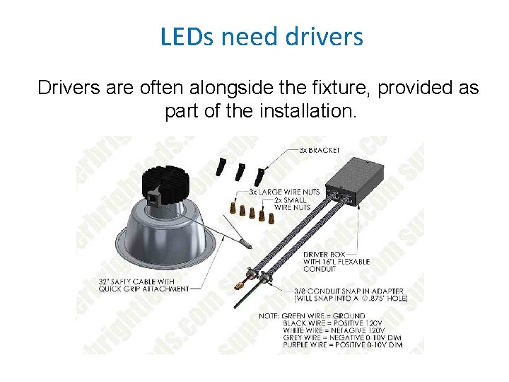 LEDs need drivers Drivers are often alongside the fixture, provided as part of the