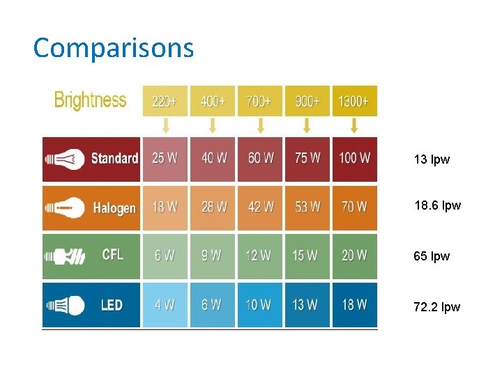 Comparisons 13 lpw 18. 6 lpw 65 lpw 72. 2 lpw 