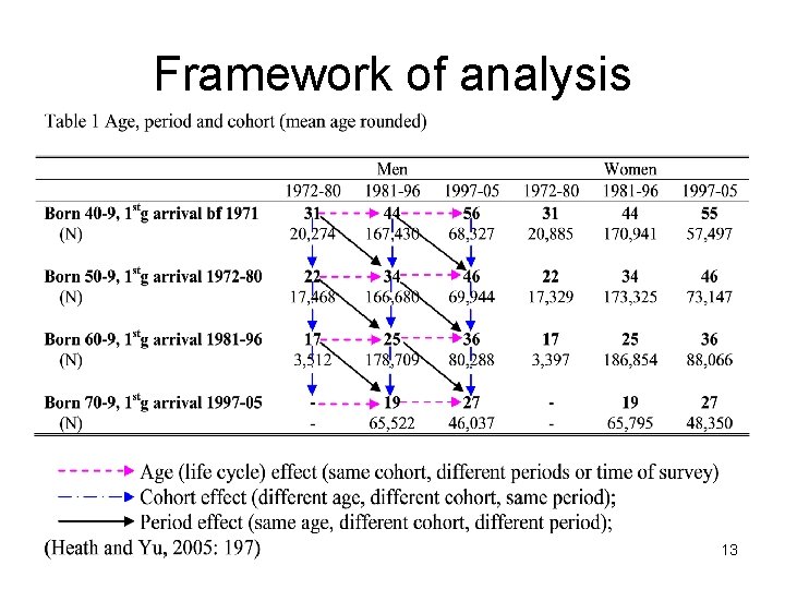 Framework of analysis 13 