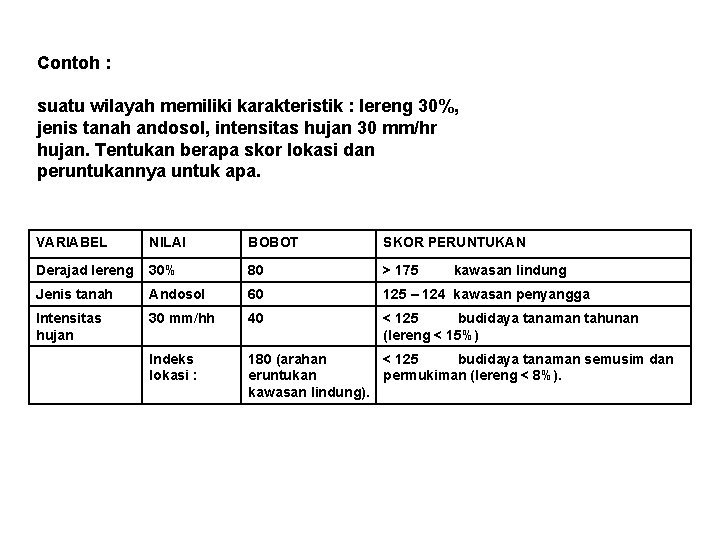 Contoh : suatu wilayah memiliki karakteristik : lereng 30%, jenis tanah andosol, intensitas hujan