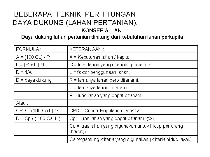 BEBERAPA TEKNIK PERHITUNGAN DAYA DUKUNG (LAHAN PERTANIAN). KONSEP ALLAN : Daya dukung lahan pertanian