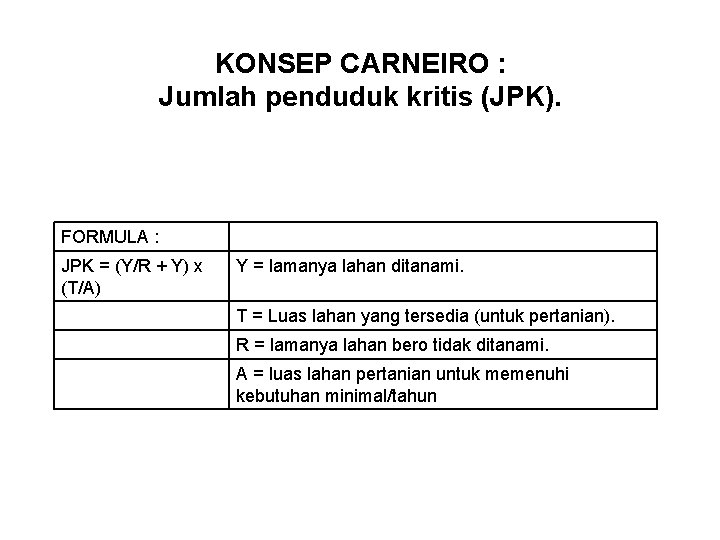 KONSEP CARNEIRO : Jumlah penduduk kritis (JPK). FORMULA : JPK = (Y/R + Y)