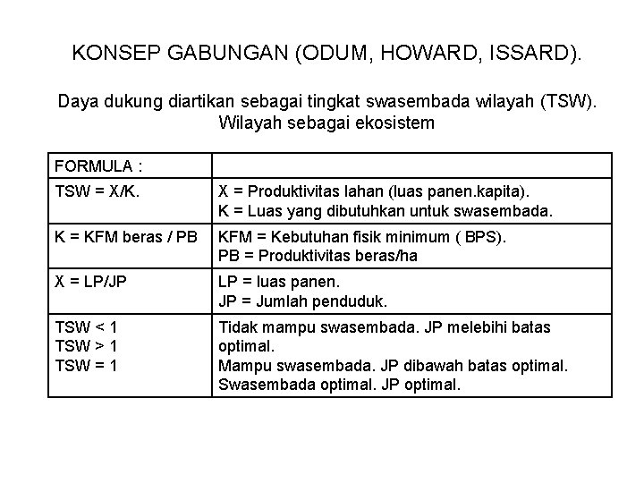 KONSEP GABUNGAN (ODUM, HOWARD, ISSARD). Daya dukung diartikan sebagai tingkat swasembada wilayah (TSW). Wilayah