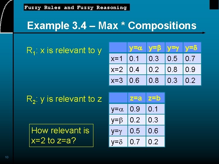 Fuzzy Rules and Fuzzy Reasoning Example 3. 4 – Max * Compositions R 1: