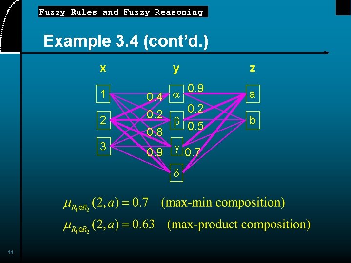 Fuzzy Rules and Fuzzy Reasoning Example 3. 4 (cont’d. ) x y z 1