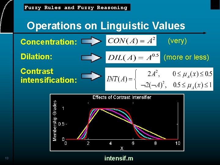 Fuzzy Rules and Fuzzy Reasoning Operations on Linguistic Values (very) Concentration: Dilation: (more or