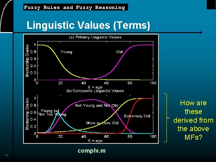 Fuzzy Rules and Fuzzy Reasoning Linguistic Values (Terms) How are these derived from the