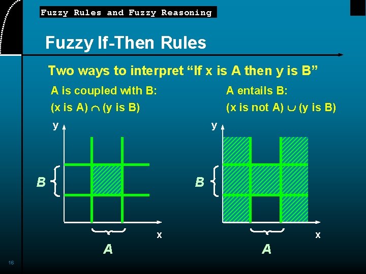 Fuzzy Rules and Fuzzy Reasoning Fuzzy If-Then Rules Two ways to interpret “If x