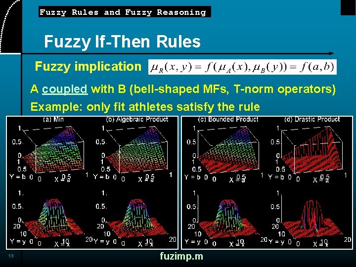 Fuzzy Rules and Fuzzy Reasoning Fuzzy If-Then Rules Fuzzy implication A coupled with B