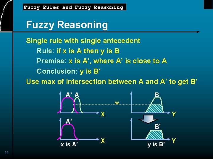 Fuzzy Rules and Fuzzy Reasoning Single rule with single antecedent Rule: if x is