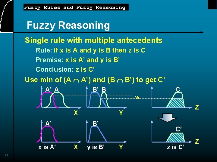 Fuzzy Rules and Fuzzy Reasoning Single rule with multiple antecedents Rule: if x is