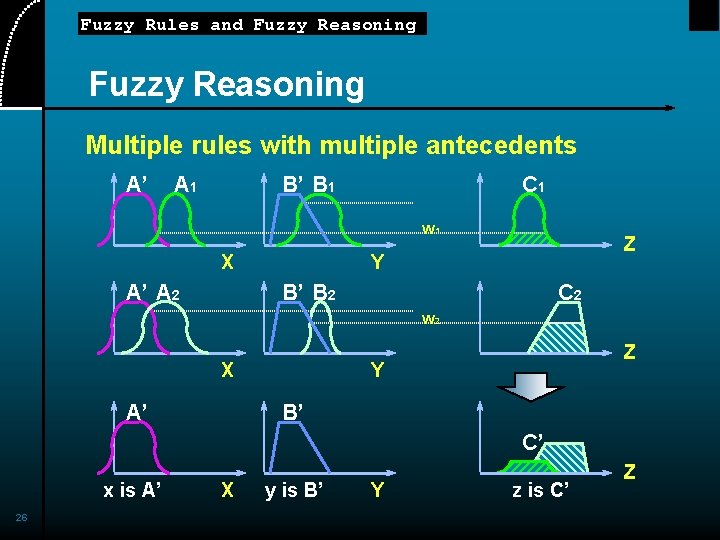 Fuzzy Rules and Fuzzy Reasoning Multiple rules with multiple antecedents A’ A 1 B’