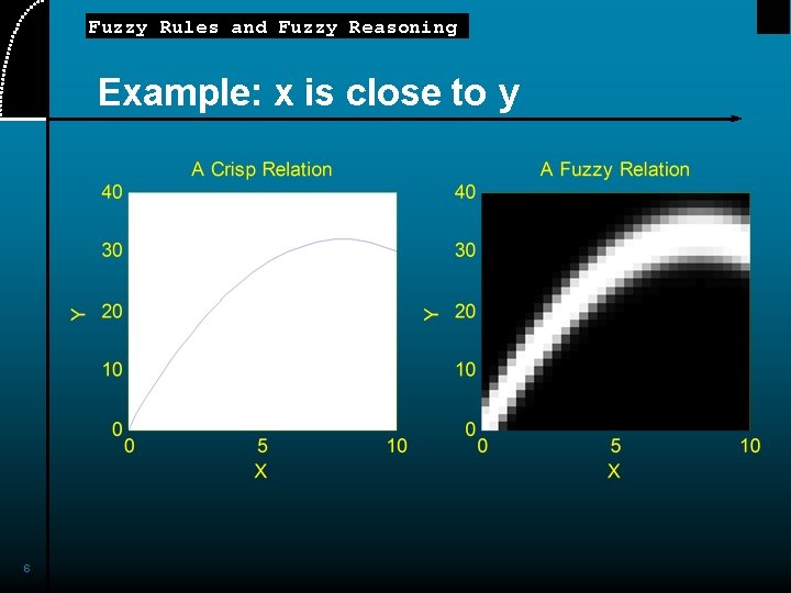 Fuzzy Rules and Fuzzy Reasoning Example: x is close to y 6 