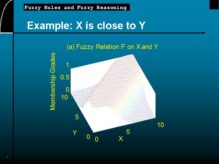 Fuzzy Rules and Fuzzy Reasoning Example: X is close to Y 7 