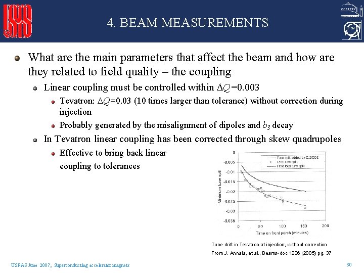 4. BEAM MEASUREMENTS What are the main parameters that affect the beam and how 4. BEAM MEASUREMENTS What are the main parameters that affect the beam and how