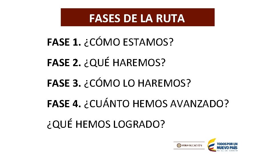 FASES DE LA RUTA FASE 1. ¿CÓMO ESTAMOS? FASE 2. ¿QUÉ HAREMOS? FASE 3.