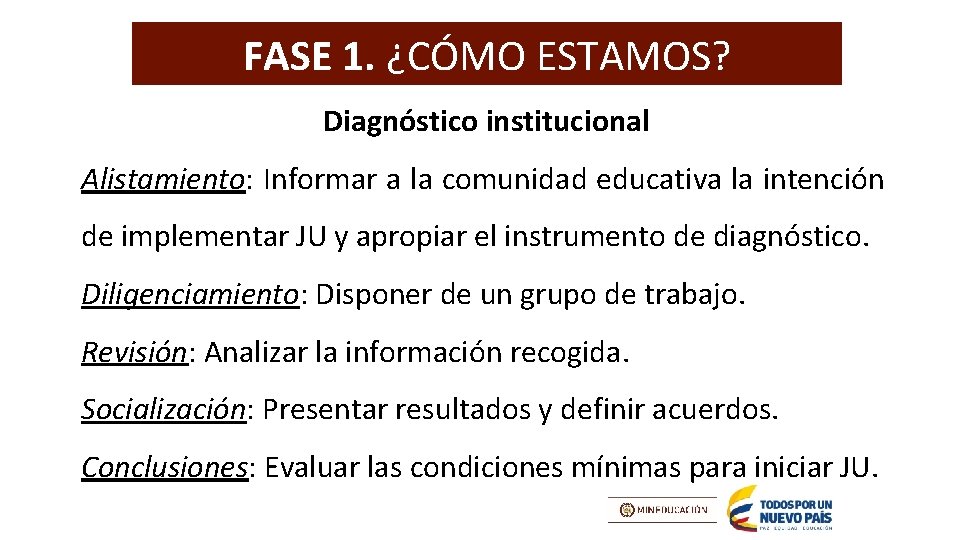 FASE 1. ¿CÓMO ESTAMOS? Diagnóstico institucional Alistamiento: Informar a la comunidad educativa la intención