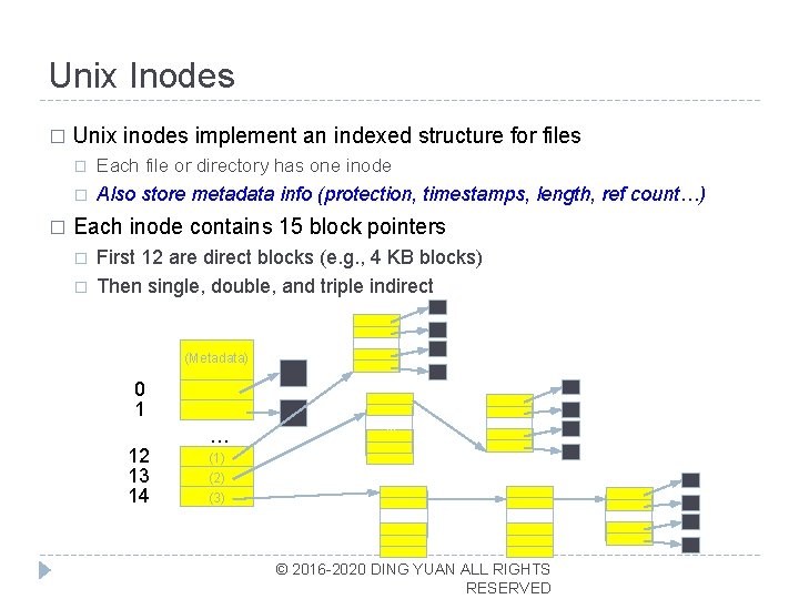 Unix Inodes � � Unix inodes implement an indexed structure for files � Each
