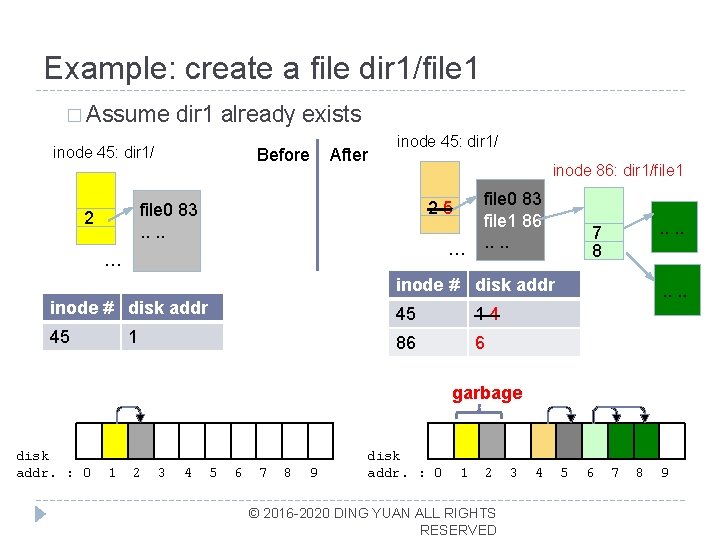 Example: create a file dir 1/file 1 � Assume dir 1 already exists inode