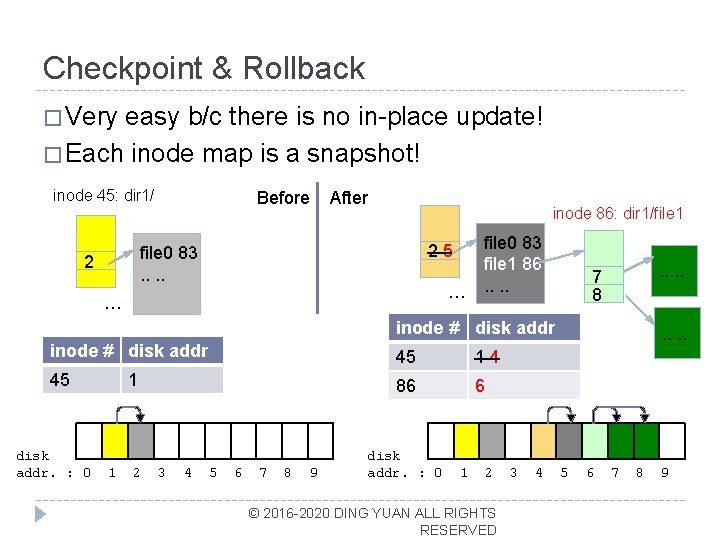 Checkpoint & Rollback � Very easy b/c there is no in-place update! � Each