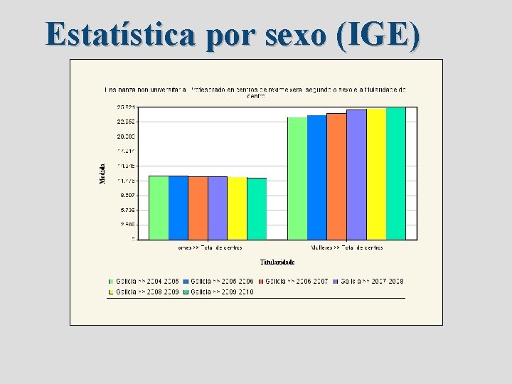 Estatística por sexo (IGE) 