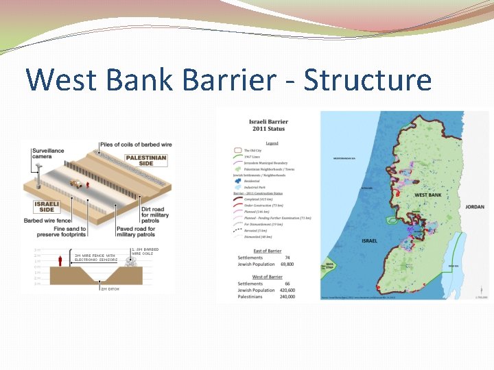 West Bank Barrier - Structure 