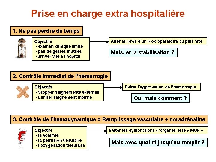 Prise en charge extra hospitalière 1. Ne pas perdre de temps Objectifs - examen