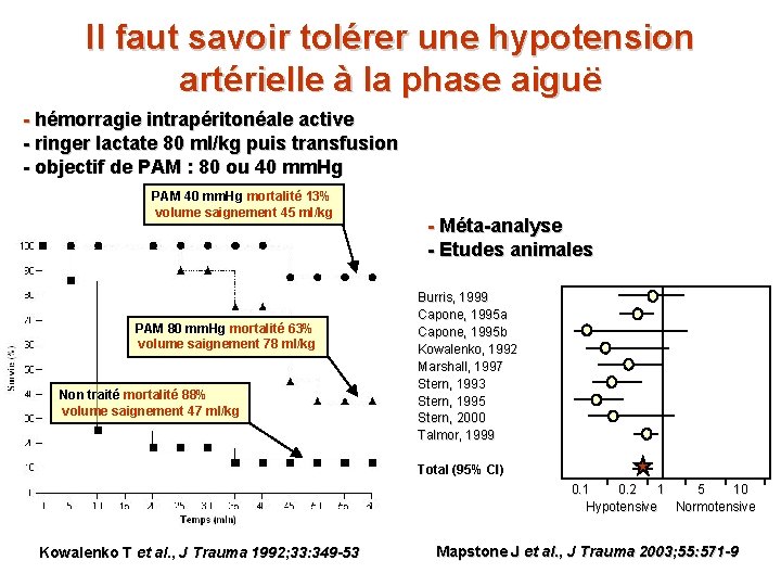 Il faut savoir tolérer une hypotension artérielle à la phase aiguë - hémorragie intrapéritonéale