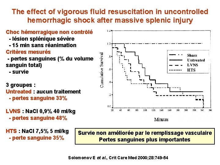 The effect of vigorous fluid resuscitation in uncontrolled hemorrhagic shock after massive splenic injury