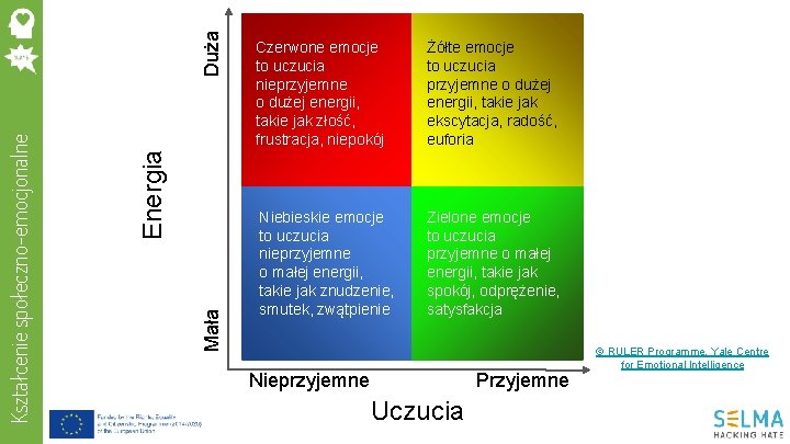 Duża Mała Energia Kształcenie społeczno-emocjonalne Czerwone emocje to uczucia nieprzyjemne o dużej energii, takie